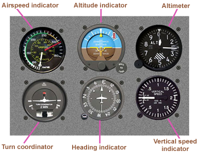 6 main flight instruments